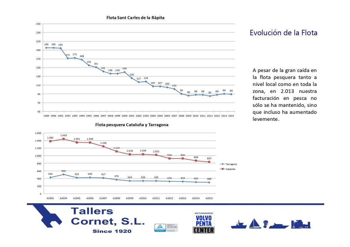 Imagen de Capitol 11 - 2017